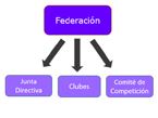 La Federación